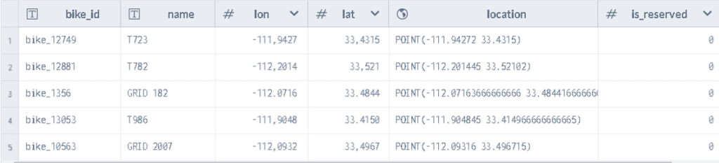 python-ile-yaygın-dosya-biçimleri-json