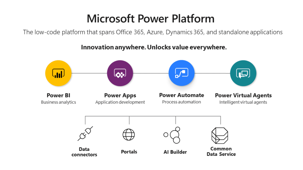 microsfot-power-apps-power-virtual-agents-chatbots