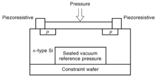 piezoresistif barometrik altimetre devre şeması
