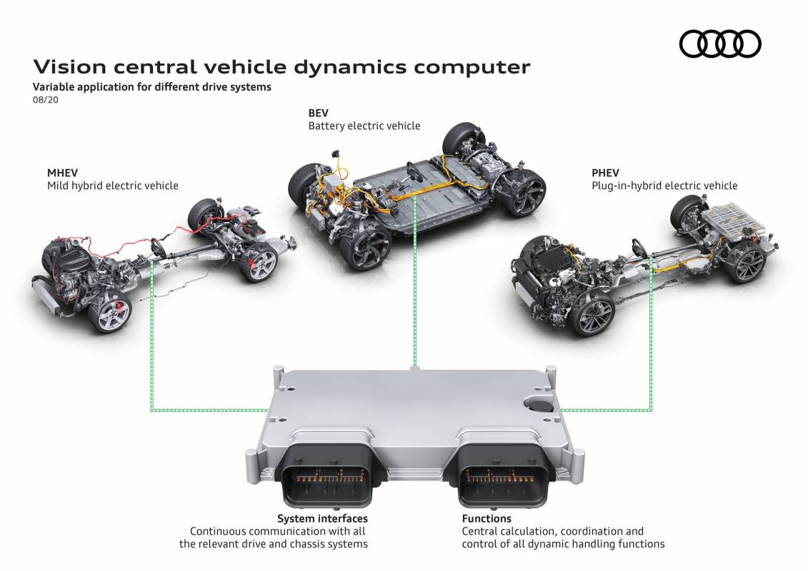 Audinin-araç-dinamikleri-işlemcisi-vehicle-dynamics-computer)