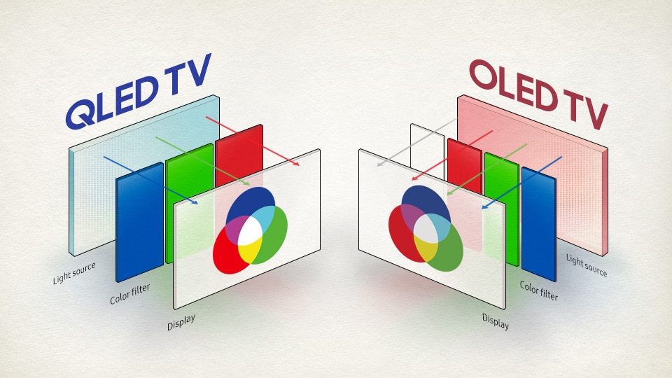 OLED ve QLED ekranların farkı