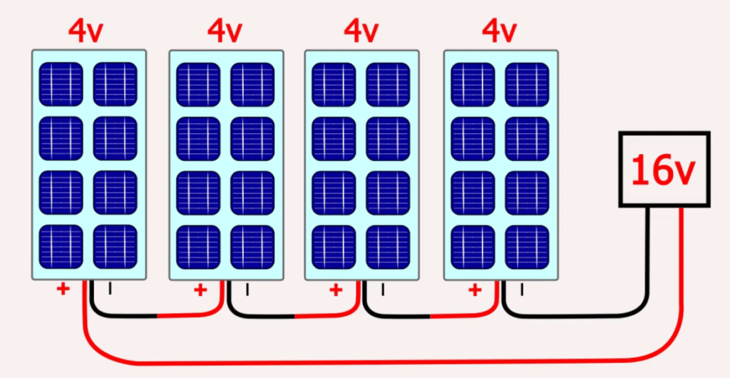 Güneş enerjisi sistemleri güneş paneli