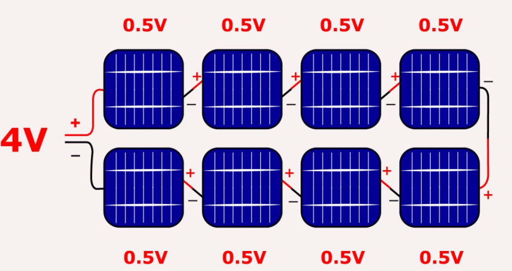 Güneş hücrelerinin seri bağlanması ile elde edilen panel