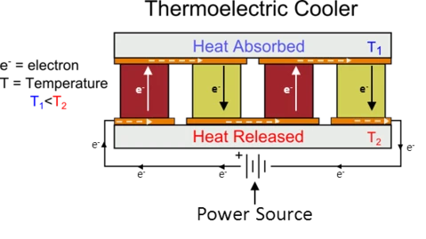 Termoelektrik soğutucu şematik gösterimi