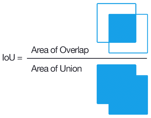Intersection-over-union