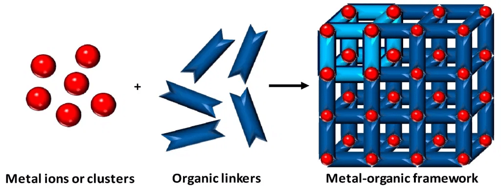 Metal - organik kafes yapısı